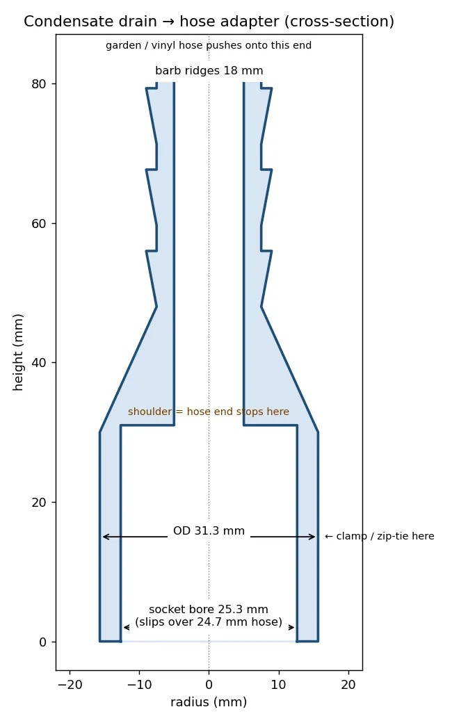 Ablaufschlauch Adapter für Klimaanlagen